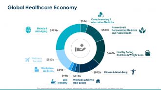 Healthcare management powerpoint presentation slides