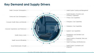 Healthcare management powerpoint presentation slides