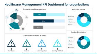 Healthcare management powerpoint presentation slides