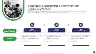 Healthcare Marketing Benchmark For Digital Revolution