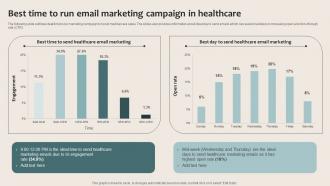 Healthcare Marketing Best Time To Run Email Marketing Campaign In Healthcare Strategy SS V