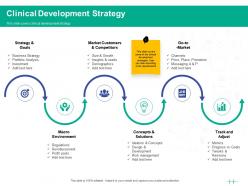Healthcare marketing clinical development strategy ppt powerpoint presentation layouts portfolio