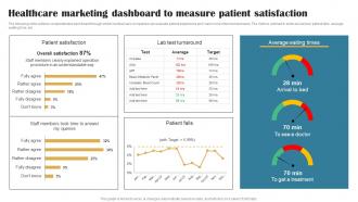 Healthcare Marketing Dashboard To Building Brand In Healthcare Strategy SS V