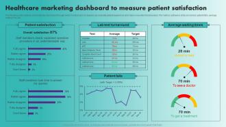 Healthcare Marketing Dashboard To Measure Patient Healthcare Marketing Plan Strategy SS