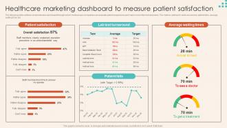 Healthcare Marketing Dashboard To Measure Patient Introduction To Healthcare Marketing Strategy SS V