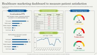 Healthcare Marketing Dashboard To Measure Strategic Plan To Promote Strategy SS V