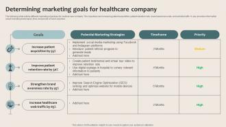 Healthcare Marketing Determining Marketing Goals For Healthcare Company Strategy SS V
