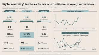 Healthcare Marketing Digital Marketing Dashboard To Evaluate Healthcare Strategy SS V