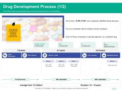 Healthcare marketing drug development process ppt powerpoint presentation layouts styles