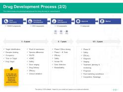Healthcare marketing drug development process years ppt powerpoint presentation outline deck