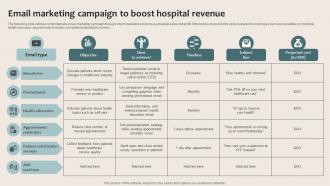 Healthcare Marketing Email Marketing Campaign To Boost Hospital Revenue Strategy SS V