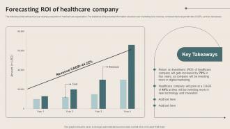 Healthcare Marketing Forecasting Roi Of Healthcare Company Strategy SS V