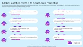Healthcare Marketing Ideas To Boost Sales Powerpoint Presentation Slides Strategy CD Unique Aesthatic