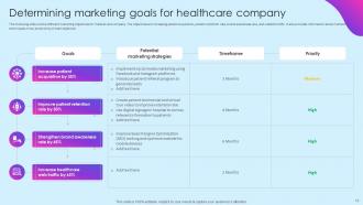 Healthcare Marketing Ideas To Boost Sales Powerpoint Presentation Slides Strategy CD Compatible Aesthatic