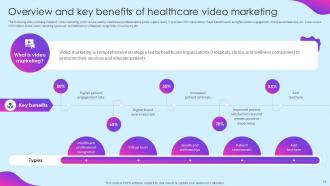 Healthcare Marketing Ideas To Boost Sales Powerpoint Presentation Slides Strategy CD Designed Aesthatic