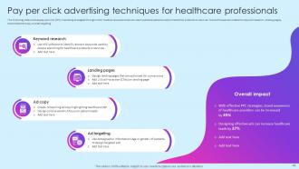 Healthcare Marketing Ideas To Boost Sales Powerpoint Presentation Slides Strategy CD Designed Engaging