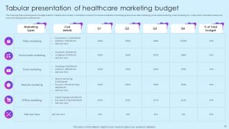 Healthcare Marketing Ideas To Boost Sales Powerpoint Presentation Slides Strategy CD Attractive Engaging