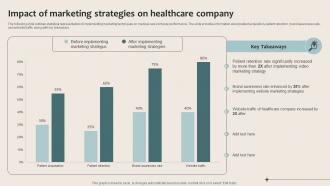 Healthcare Marketing Impact Of Marketing Strategies On Healthcare Company Strategy SS V