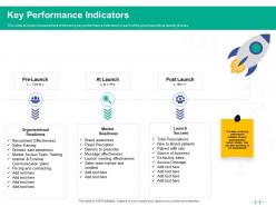 Healthcare Marketing Key Performance Indicators Ppt Powerpoint Presentation Icon Elements
