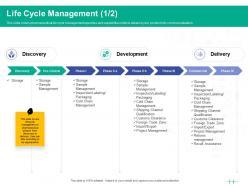 Healthcare marketing life cycle management ppt powerpoint presentation portfolio