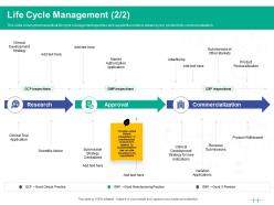 Healthcare Marketing Life Cycle Management Product Ppt Powerpoint Presentation Gallery Show