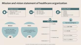 Healthcare Marketing Mission And Vision Statement Of Healthcare Organization Strategy SS V