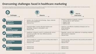 Healthcare Marketing Overcoming Challenges Faced In Healthcare Marketing Strategy SS V