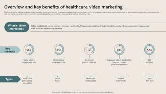 Healthcare Marketing Overview And Key Benefits Of Healthcare Video Marketing Strategy SS V