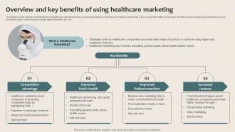 Healthcare Marketing Overview And Key Benefits Of Using Healthcare Marketing Strategy SS V