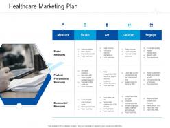 Healthcare marketing plan healthcare management system ppt pictures graphics