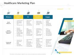 Healthcare Marketing Plan Hospital Management Ppt Pictures Graphics