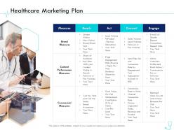 Healthcare marketing plan pharma company management ppt clipart