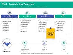 Healthcare marketing post launch gap analysis ppt powerpoint presentation model gridlines