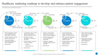 Healthcare Marketing Roadmap To Develop And Enhance Patient Engagement
