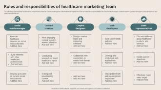 Healthcare Marketing Roles And Responsibilities Of Healthcare Marketing Team Strategy SS V