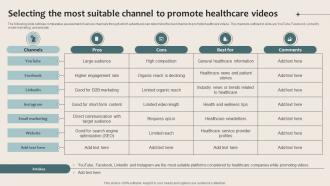 Healthcare Marketing Selecting The Most Suitable Channel To Promote Healthcare Videos Strategy SS V