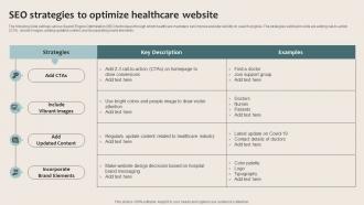 Healthcare Marketing Seo Strategies To Optimize Healthcare Website Strategy SS V