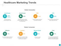 Healthcare marketing trends content ppt powerpoint presentation gallery examples