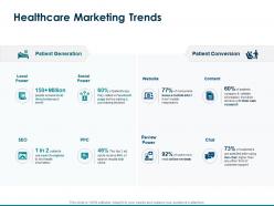 Healthcare marketing trends generation conversion ppt powerpoint presentation information