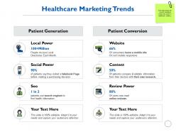 Healthcare marketing trends generation ppt powerpoint presentation ideas aids