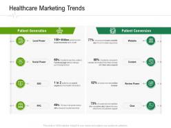 Healthcare Marketing Trends Hospital Administration Ppt Model Graphics Tutorials