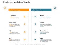 Healthcare Marketing Trends Nursing Management Ppt Guidelines