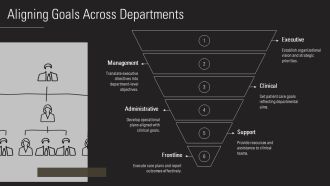 Healthcare Organization Chart For Staff PPT Demonstration AT Captivating Content Ready