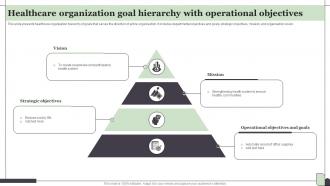 Healthcare Organization Goal Hierarchy With Operational Objectives
