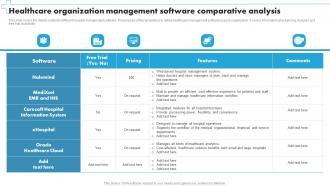 Healthcare Organization Management Software Comparative Analysis