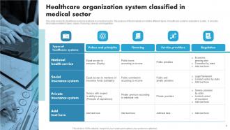 Healthcare Organization Powerpoint Ppt Template Bundles