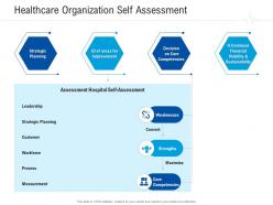 Healthcare organization self assessment healthcare management system ppt inspiration