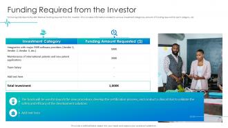 Healthcare pitch deck funding required from the investor ppt powerpoint gridlines