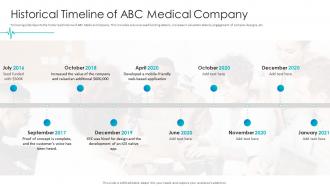 Healthcare pitch deck historical timeline of abc medical company ppt inspiration
