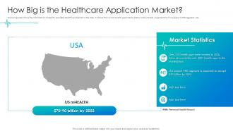 Healthcare pitch deck how big is the healthcare application market ppt powerpoint picture